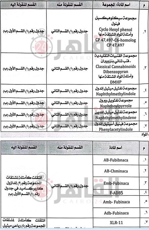 ننشر التقرير الفني &nbsp;للجنة المشكلة من النائب العام لتحديد المواد المخدرة المضافة