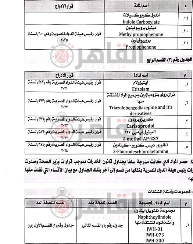 ننشر التقرير الفني &nbsp;للجنة المشكلة من النائب العام لتحديد المواد المخدرة المضافة