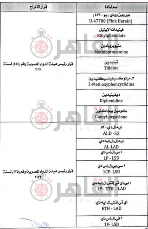 ننشر التقرير الفني &nbsp;للجنة المشكلة من النائب العام لتحديد المواد المخدرة المضافة