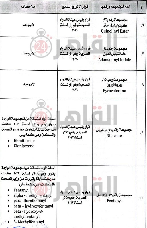 ننشر التقرير الفني &nbsp;للجنة المشكلة من النائب العام لتحديد المواد المخدرة المضافة