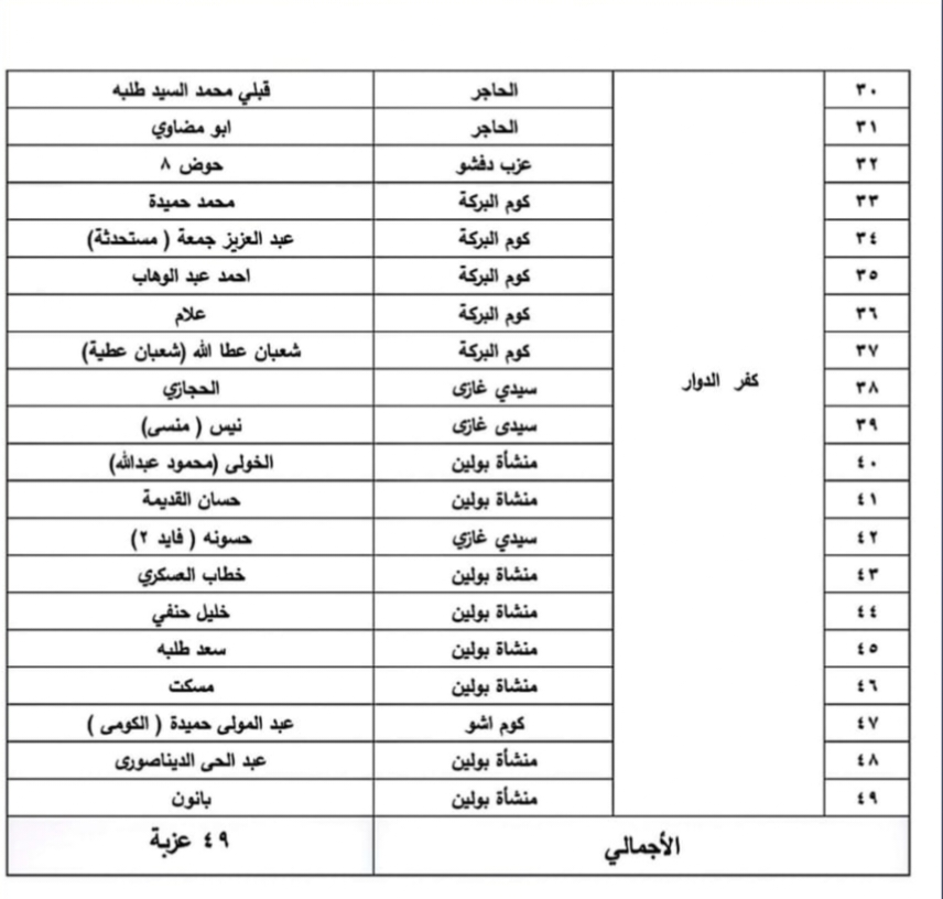 الأحوزة العمرانية المعتمدة بمركز ومدينة كفر الدوار
