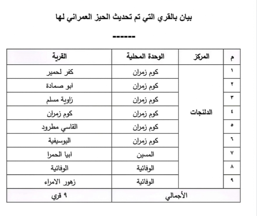 الأحوزة العمرانية المعتمدة بمركز ومدينة الدلنجات