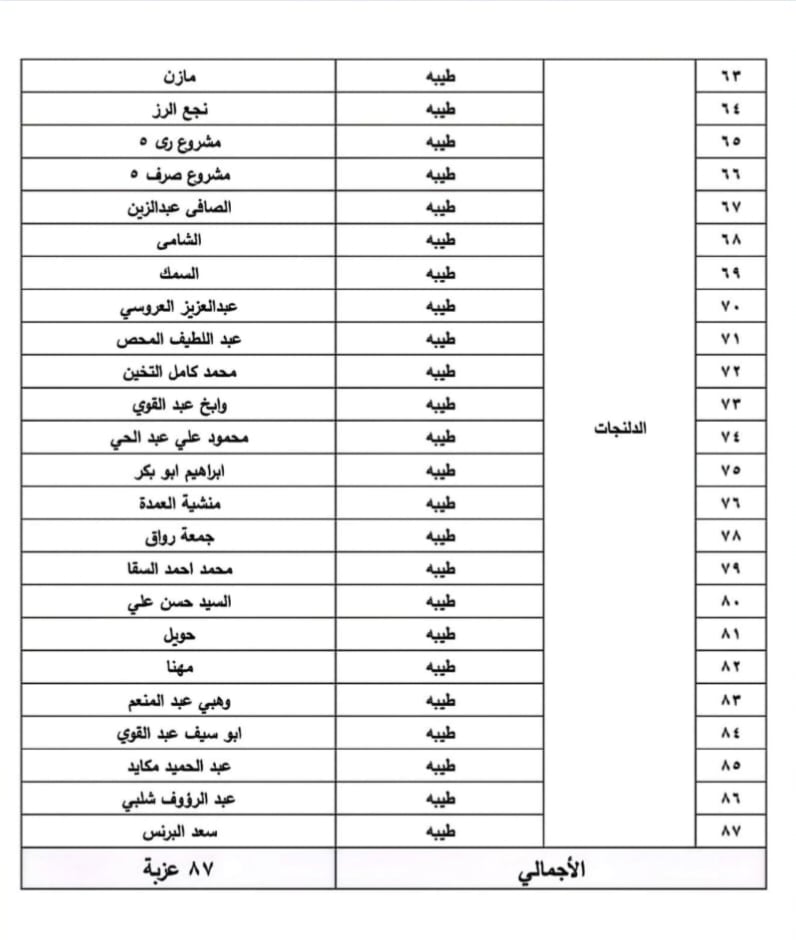 الأحوزة العمرانية المعتمدة بمركز ومدينة الدلنجات