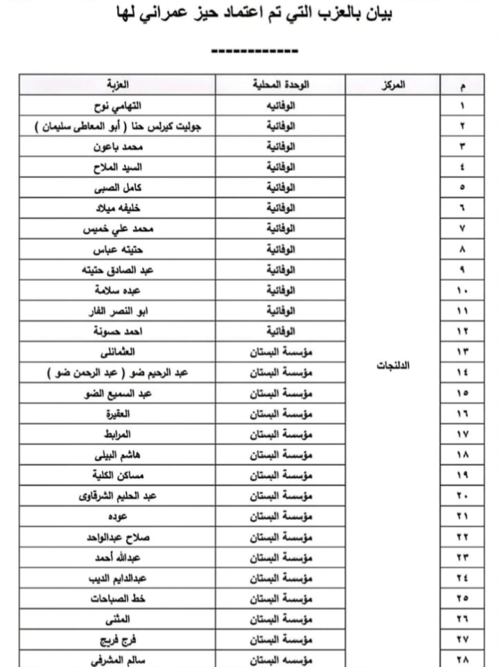 الأحوزة العمرانية المعتمدة بمركز ومدينة الدلنجات