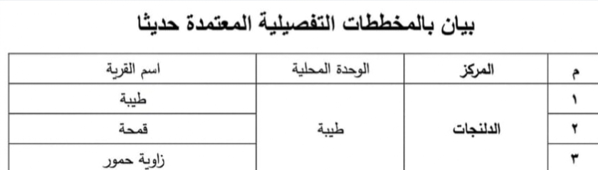 الأحوزة العمرانية المعتمدة بمركز ومدينة الدلنجات