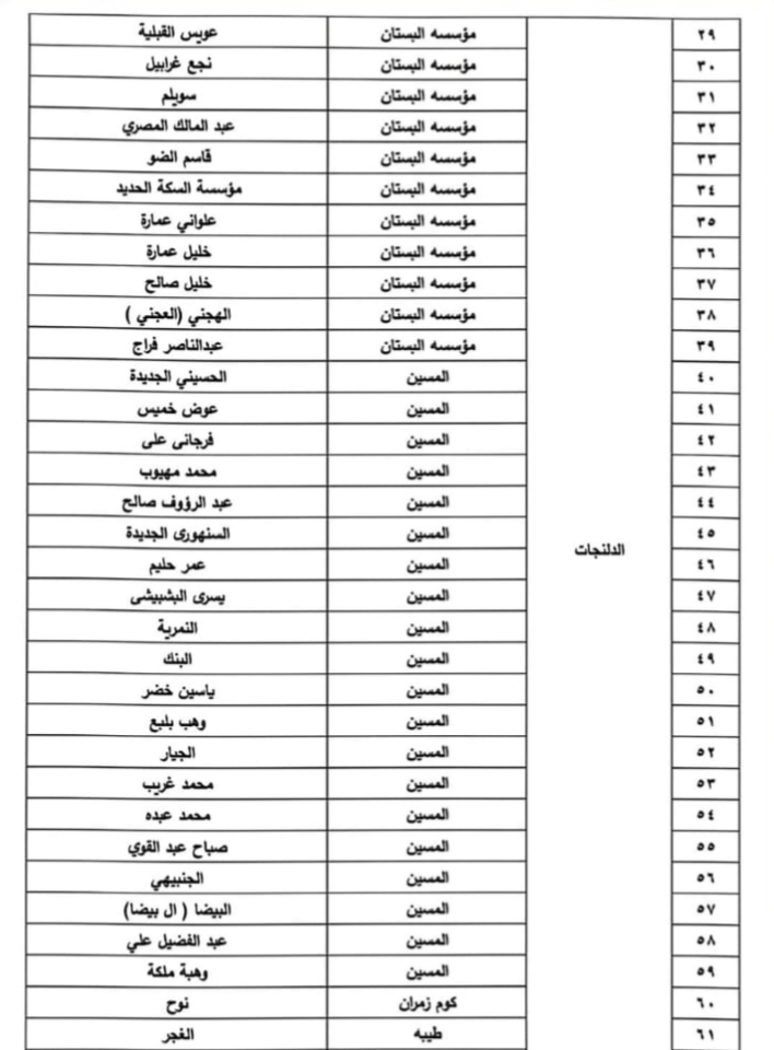 الأحوزة العمرانية المعتمدة بمركز ومدينة الدلنجات
