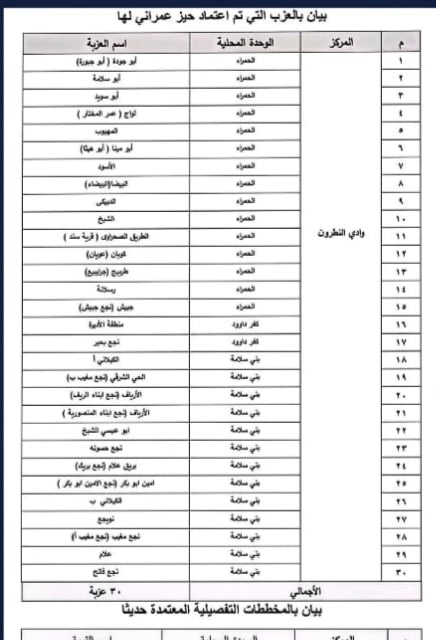 الأحوزة العمرانية بوادي النطرون&nbsp;