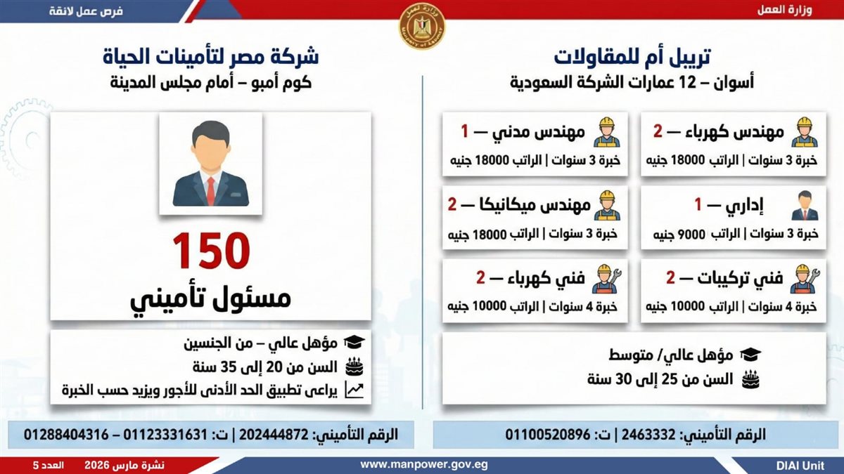 فرص العمل