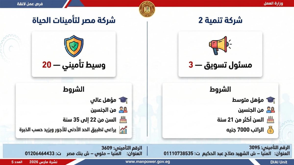 فرص العمل