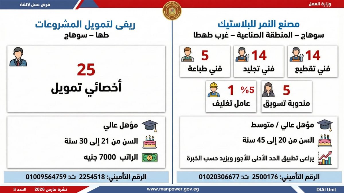 فرص العمل