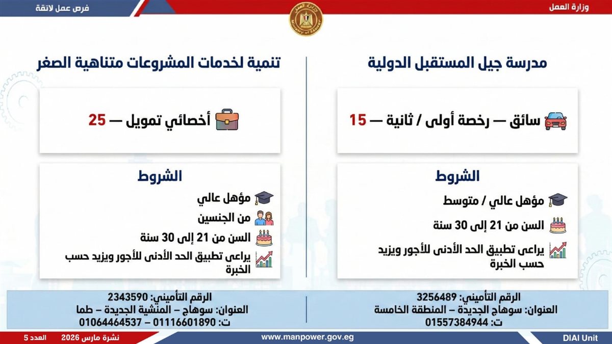 فرص العمل