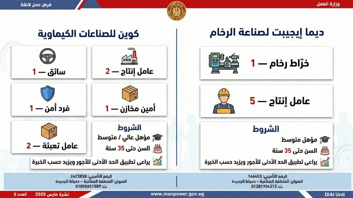 فرص العمل