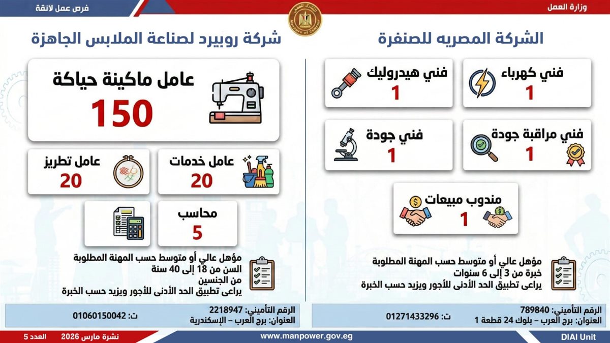 فرص العمل