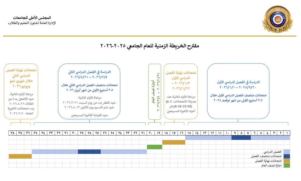 امتحانات الفصل الدراسي الثاني 2026