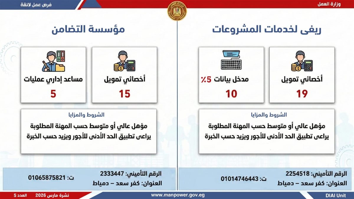 فرص العمل