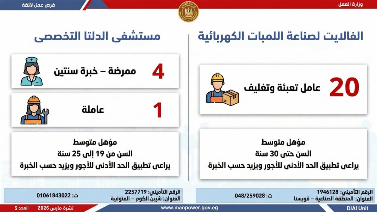 فرص العمل