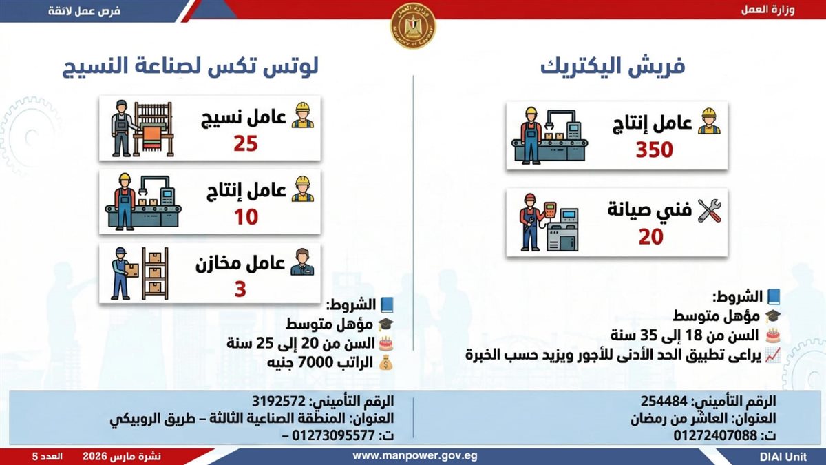 فرص العمل