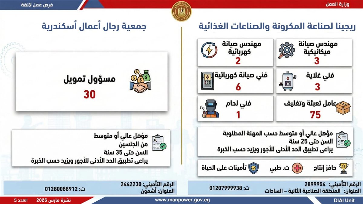 فرص العمل