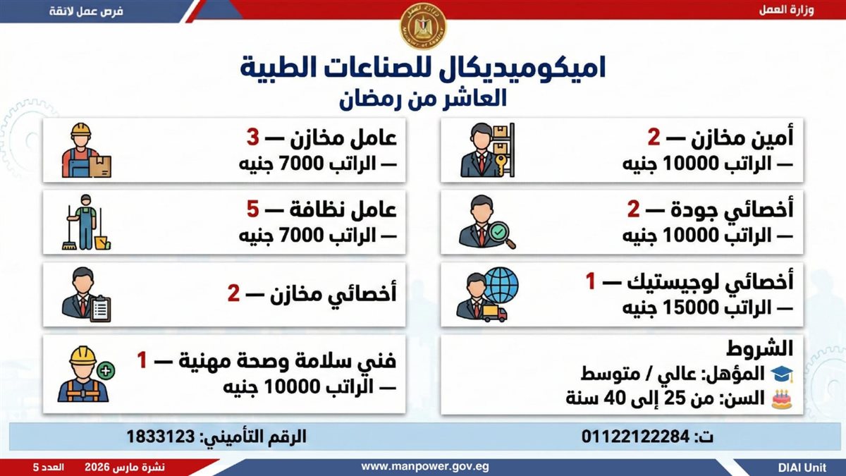 فرص العمل