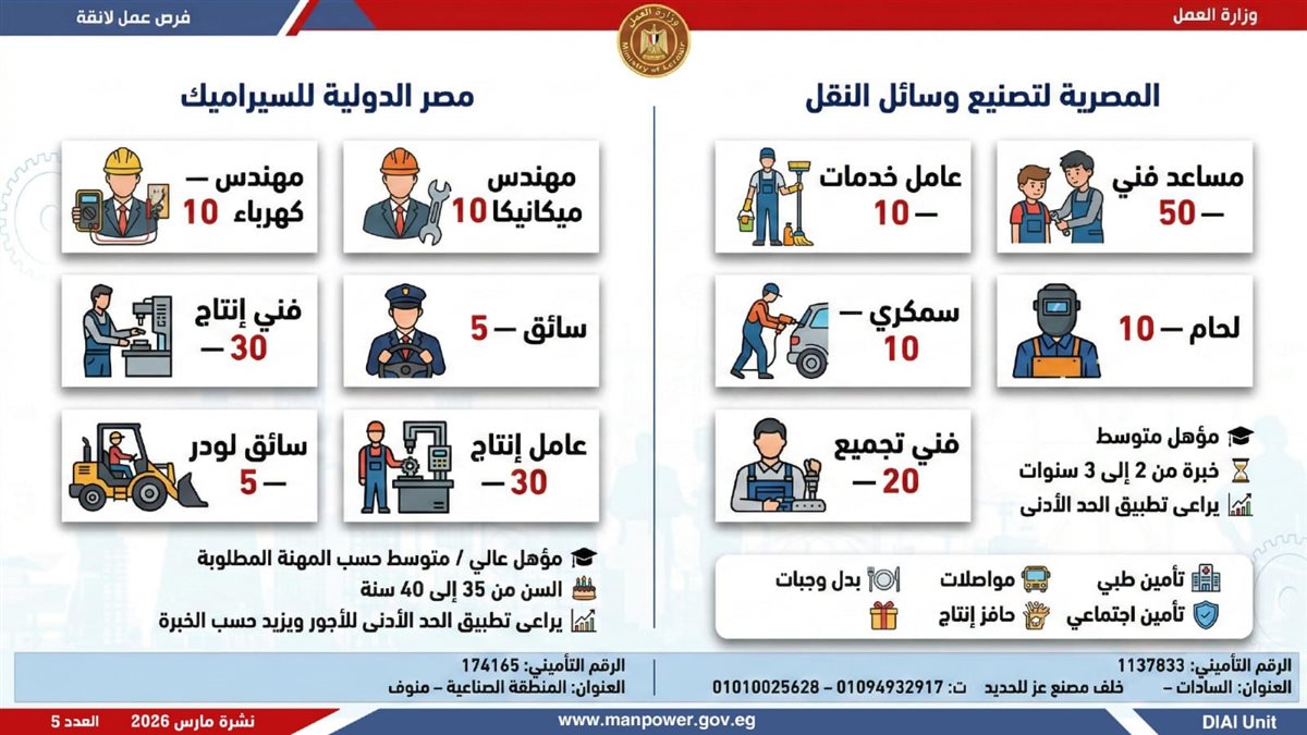 فرص العمل