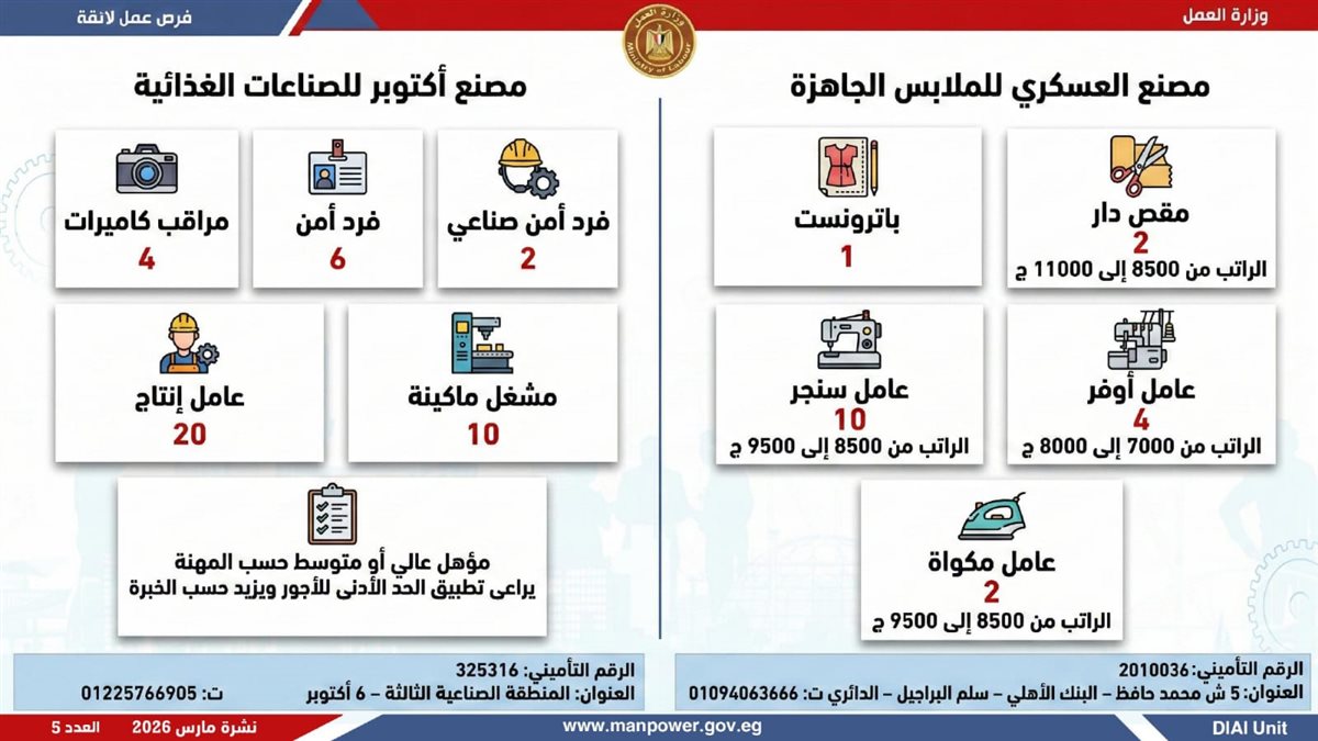 فرص العمل