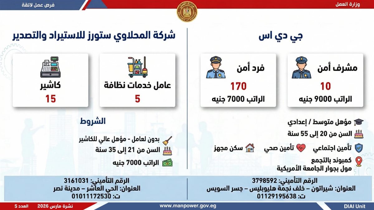 فرص العمل