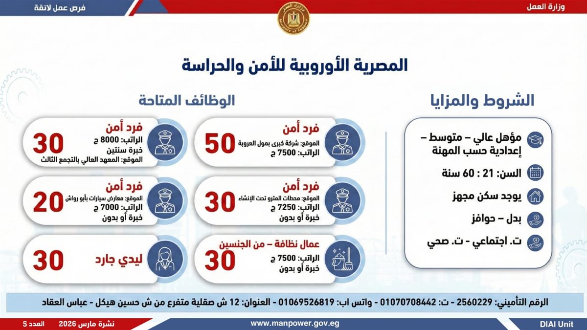 فرص العمل