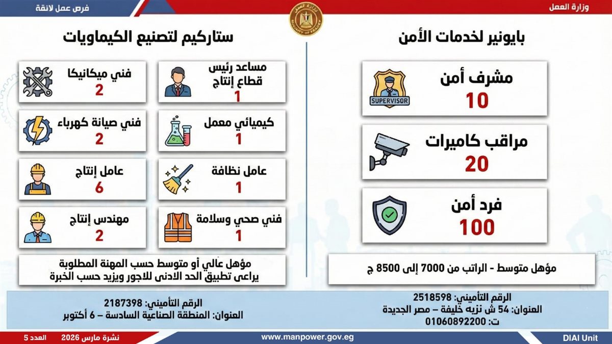 فرص العمل