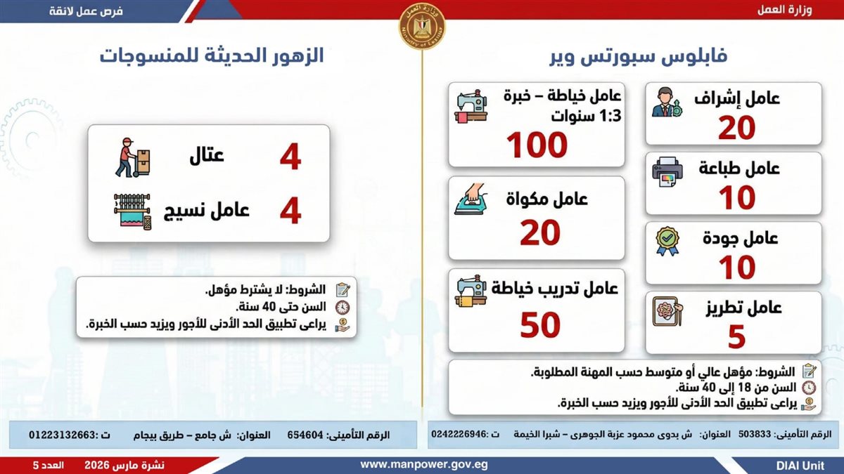 فرص العمل