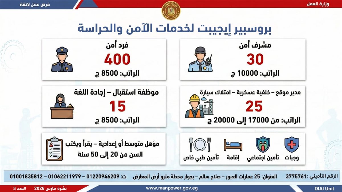 فرص العمل