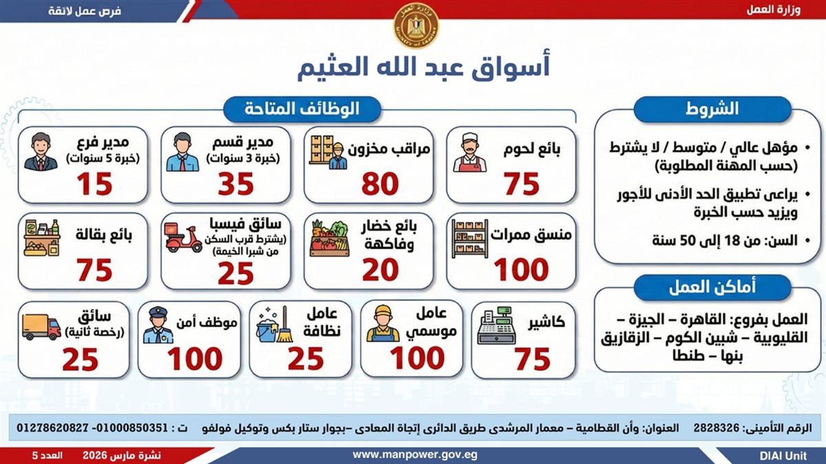 فرص العمل