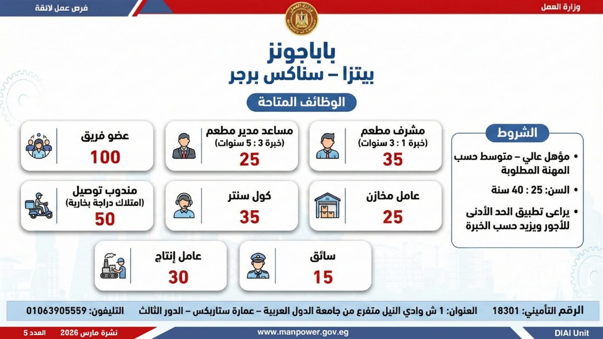 فرص العمل
