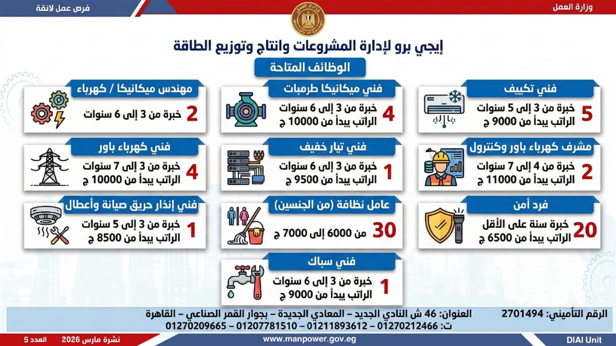 فرص العمل