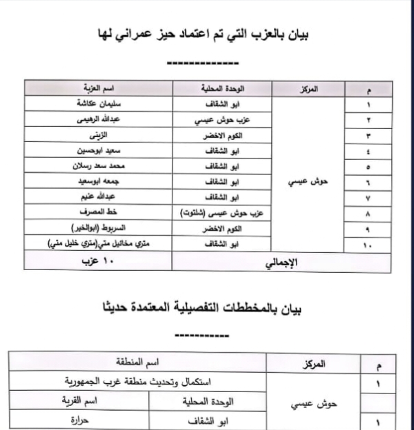 الأحوزة العمرانية المعتمدة بمركز حوش عيسى خلال عام
