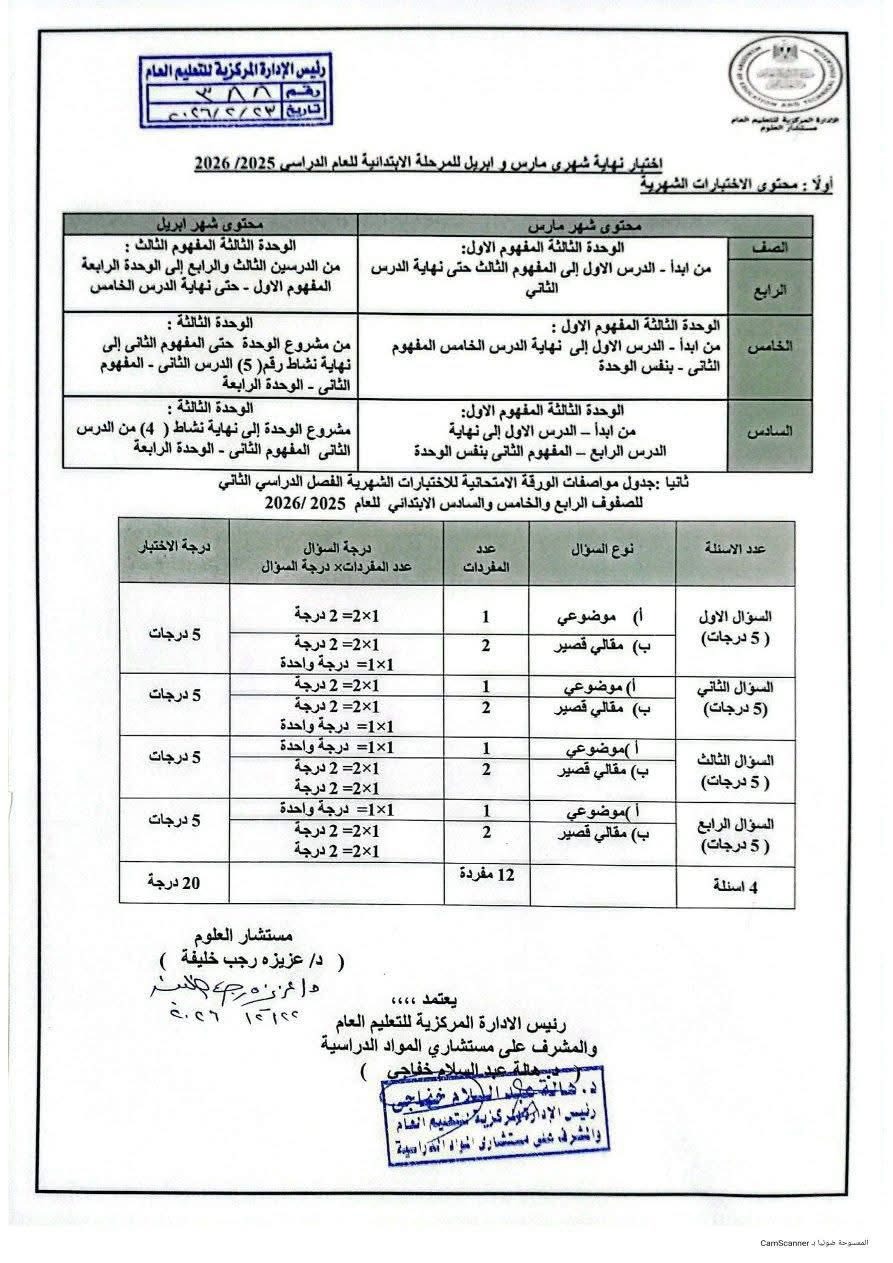مواصفات امتحان شهر مارس لـ مادة العلوم المرحلة الابتدائية