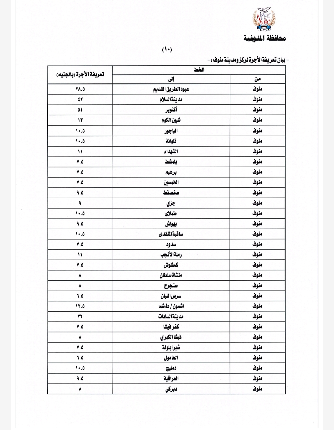 تعريفة الركوب الجديدة في المنوفية بعد زيادة أسعار الوقود