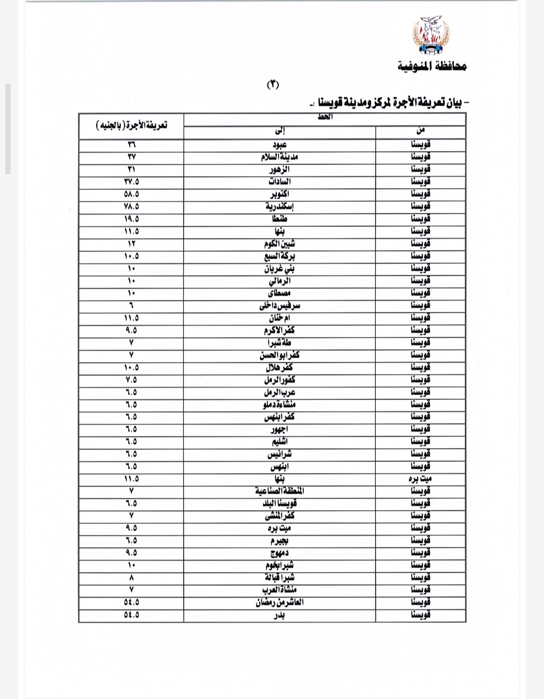 تعريفة الركوب الجديدة في المنوفية بعد زيادة أسعار الوقود