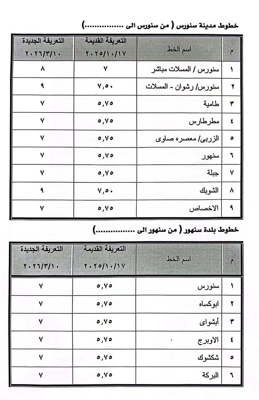 محافظ الفيوم يعلن تعريفة الركوب الجديدة