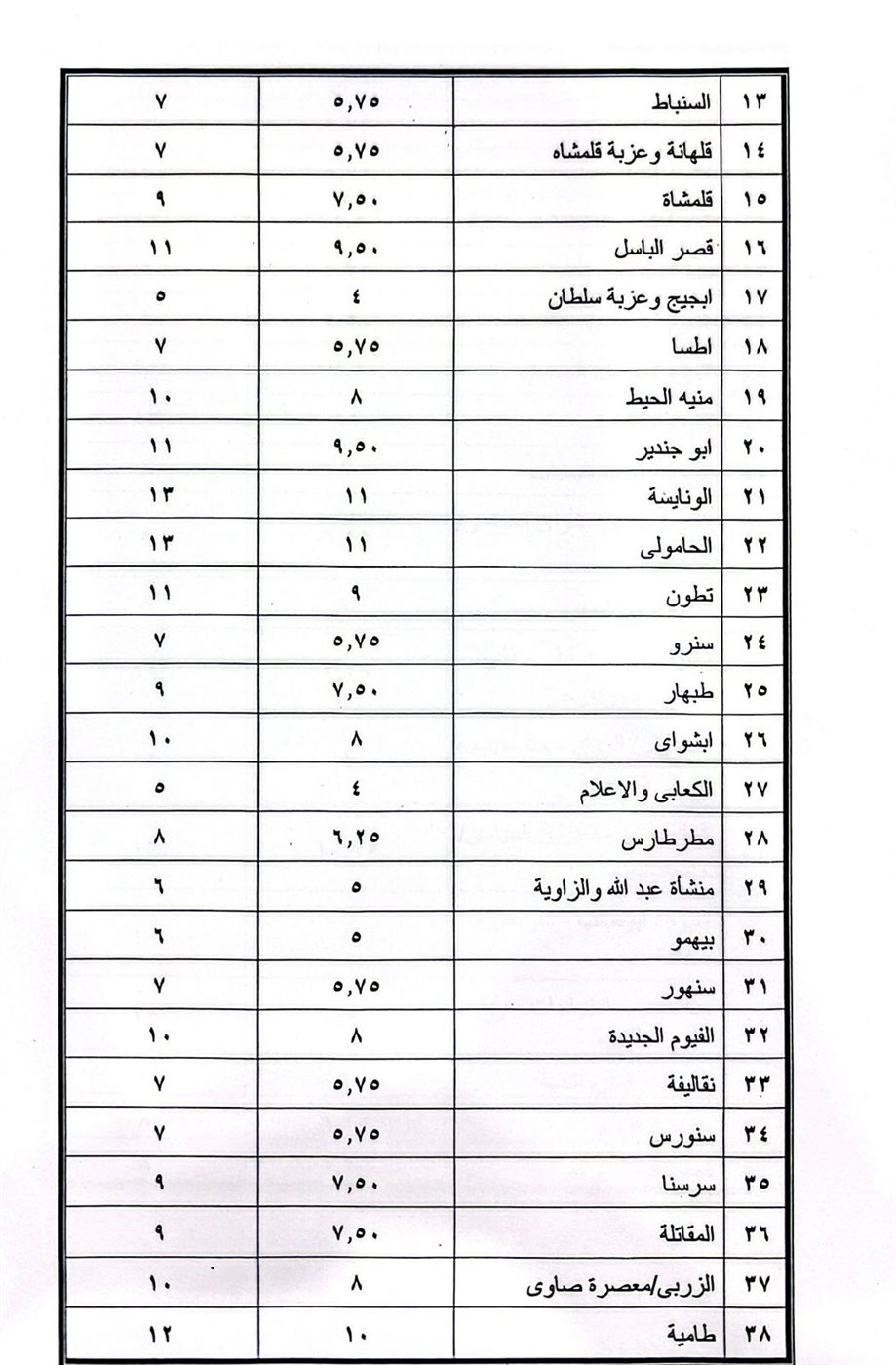 محافظ الفيوم يعلن تعريفة الركوب الجديدة