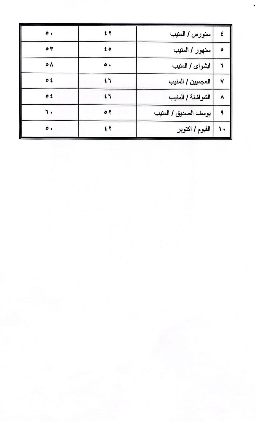 محافظ الفيوم يعلن تعريفة الركوب الجديدة