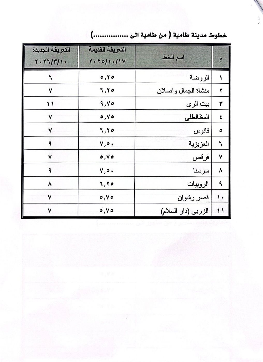 محافظ الفيوم يعلن تعريفة الركوب الجديدة