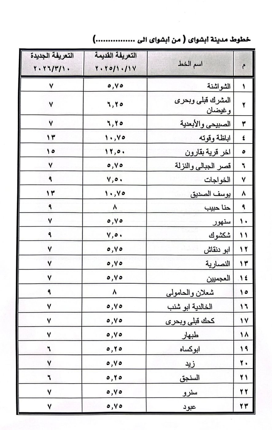 محافظ الفيوم يعلن تعريفة الركوب الجديدة