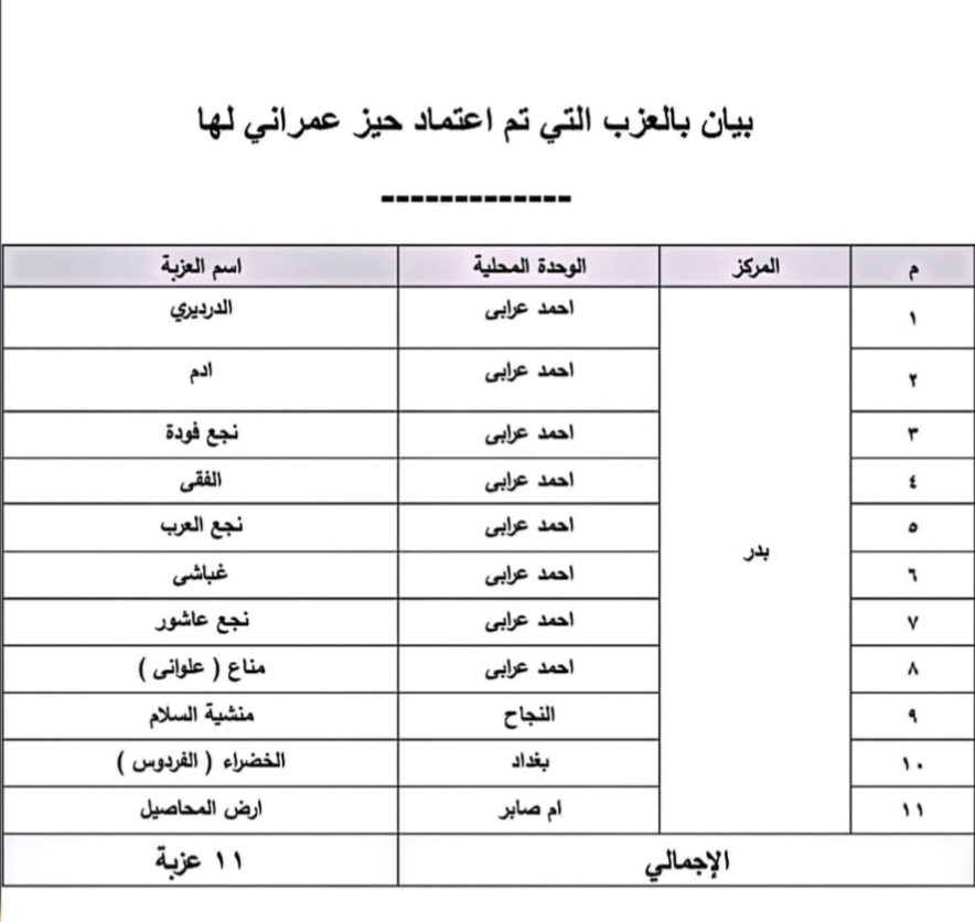 الاحوزة العمرانية بمركز بدر بالبحيرة&nbsp;