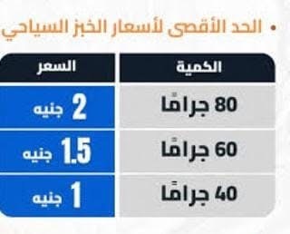 تموين الأقصر&nbsp;