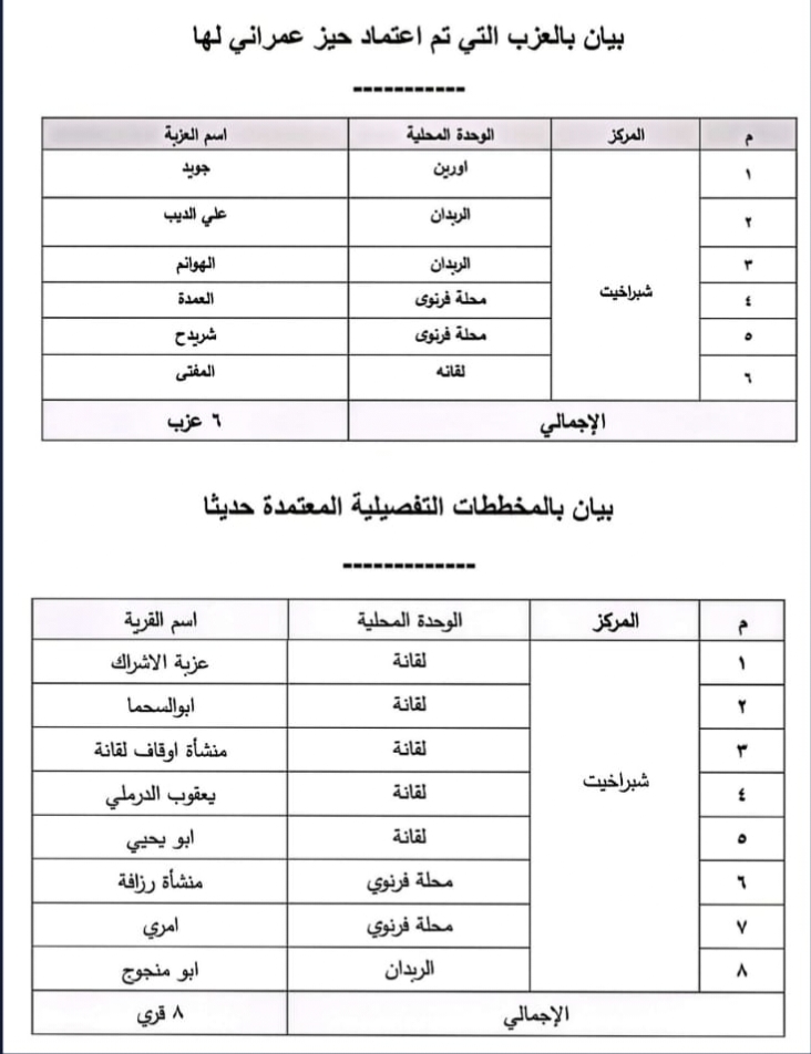 الاحوزة العمرانية لمركز شبراخيت بالبحيرة&nbsp;
