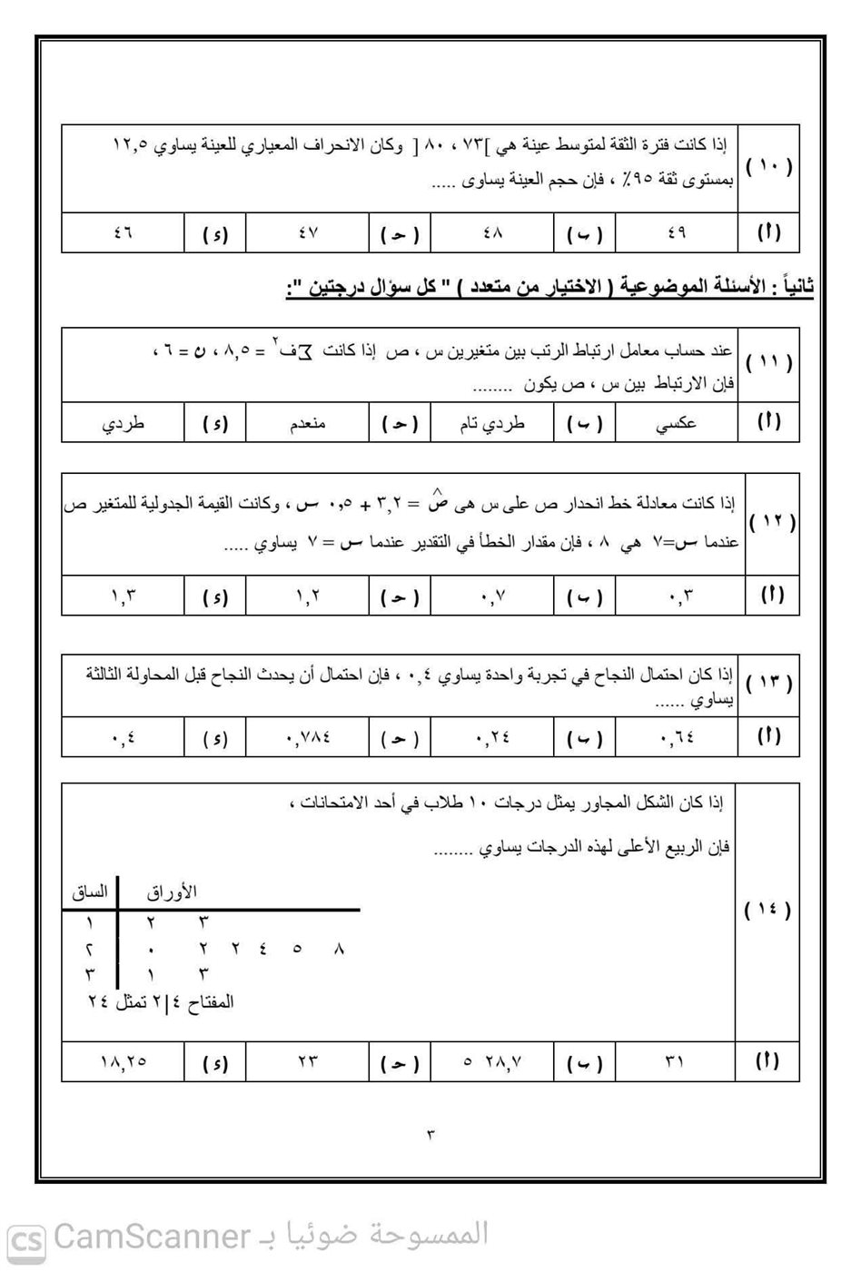 جانب من النماذج الاسترشادية&nbsp;