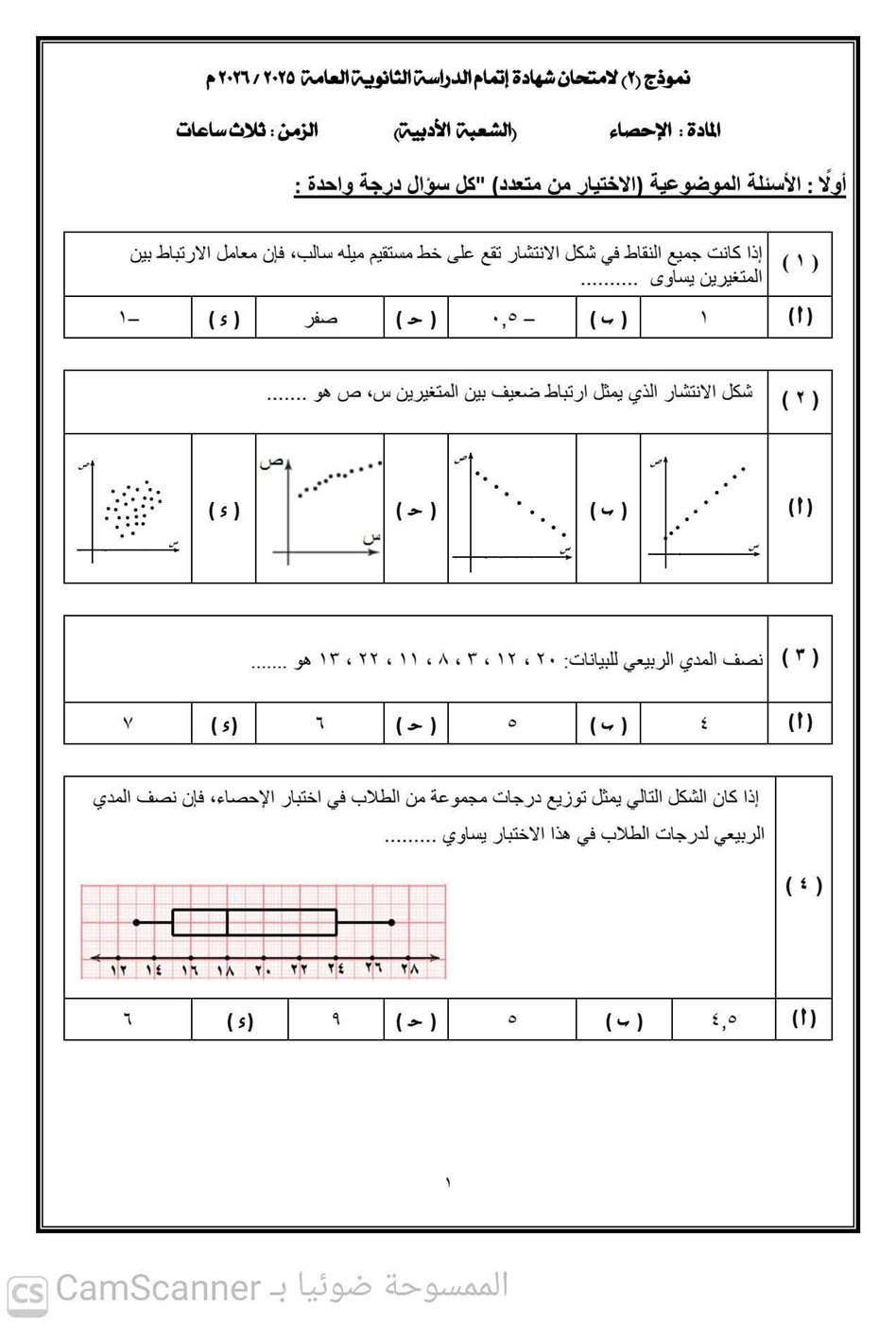 جانب من النماذج الاسترشادية&nbsp;