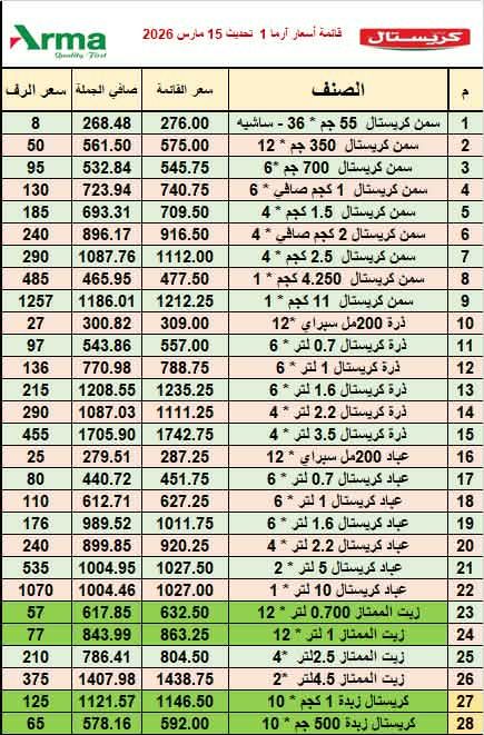 زيادات أسعار أرما