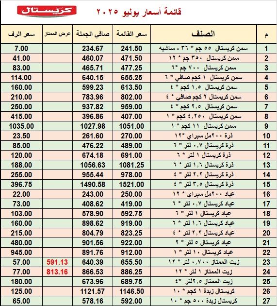 آخر تحديثات أرما قبل الزيادة