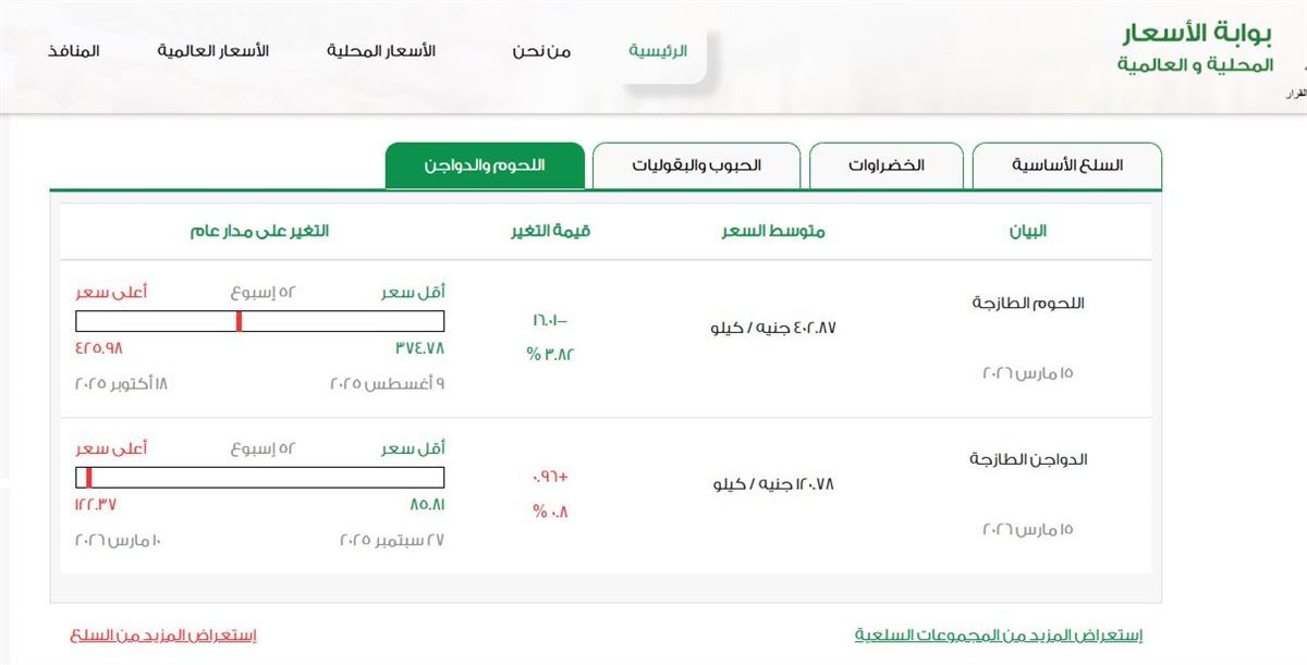 أسعار الفراخ قبل عيد الفطر